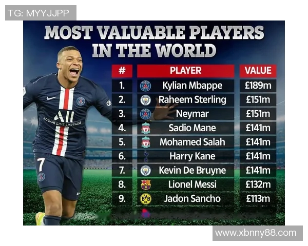 当前世界足坛身价最高的足球球星及其影响力解析 当前世界足坛身价最高的足球球星及其影响力解析