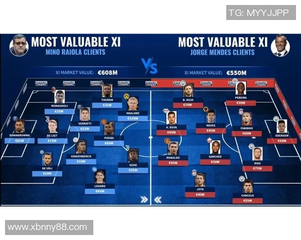 以美国足球为代表的球星影响力及其在全球足坛的地位解析 以美国足球为代表的球星影响力及其在全球足坛的地位解析
