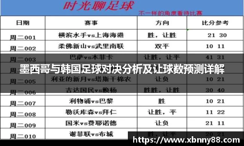 墨西哥与韩国足球对决分析及让球数预测详解
